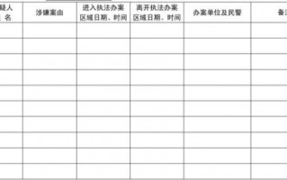 案件查办工作台账-案件工作台账模板