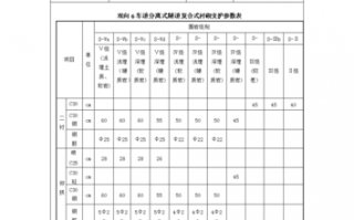 隧道二衬施工台账模板（隧道二衬施工技术交底）