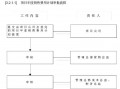 销售费用申请模板（销售费用审批流程）