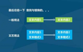 模板包括特定主题和一些预制内容