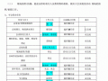 年会流程方案模板下载,年会流程怎么写 