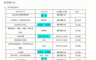 年会流程方案模板下载,年会流程怎么写 