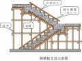 楼梯模板绑扎施工方案（楼梯的模板怎么支）