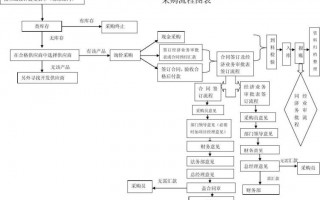 化妆品采购流程图模板_化妆品采购表格