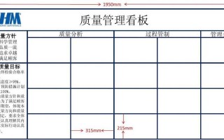 质量处罚措施-质量处罚管理看板模板