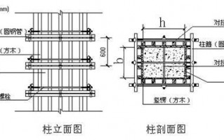 柱模板构造与安装要点-柱板模板技术要点