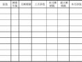 模板摊销是什么意思 威模板摊销制作