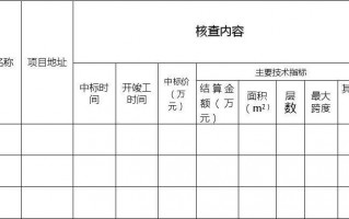 资质业绩填报工具