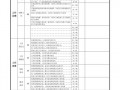  招聘绩效考核方案模板「招聘绩效考核方案模板怎么写」