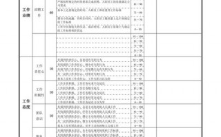  招聘绩效考核方案模板「招聘绩效考核方案模板怎么写」