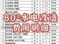 线路改造方案报价怎么做