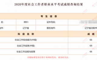 工作取得的成绩模板（工作取得的成绩模板图片）