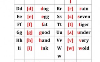 英语字母拼读模板,英语字母拼读模板图片 