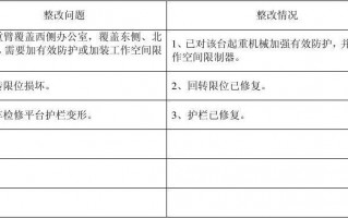 零件质量整改报告模板图片-零件质量整改报告模板