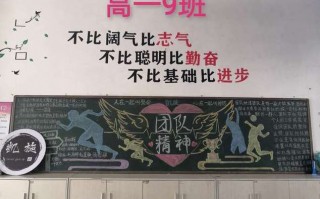 部门团队板报设计模板（部门团队名称大全）