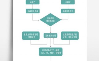 租房程序模板下载_租房操作流程