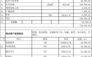 超市成本预算模板_大型超市成本预算