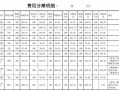  模板费用分包「模板分摊费用」