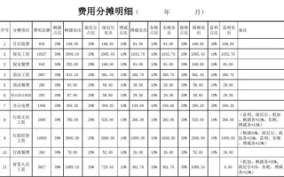  模板费用分包「模板分摊费用」