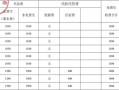 学校收费标准表格