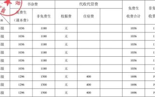 学校收费标准表格