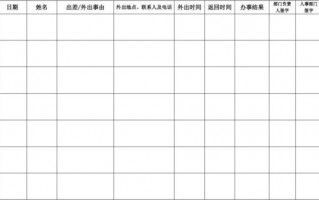  外出办事经过日程模板「外出办事表格」