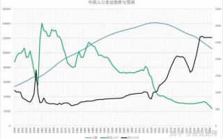 人数趋势图模板_人数波动