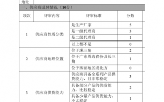 商贸公司发展评估模板