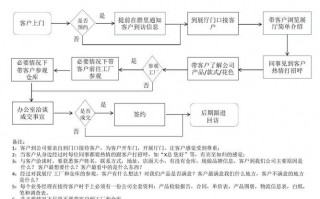 公司接待客户流程模板,公司接待客户方案 