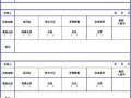 现场交接表模板_现场交接班制度