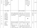 10分钟体育试讲教案模板,10分钟体育试讲教案模板图片 