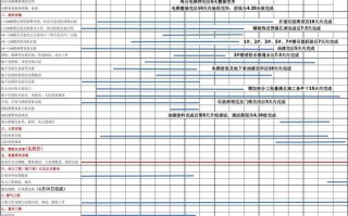 安装计划模板_安装计划模板下载