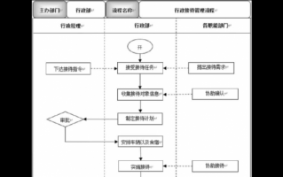  行政管理sop模板「行政管理实操细节」