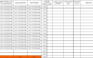 年末盘点报告-年末盘点计划模板