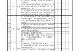  除氧器验收标准模板「除氧器检查项目」