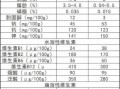  营养报告模板「营养报告单」