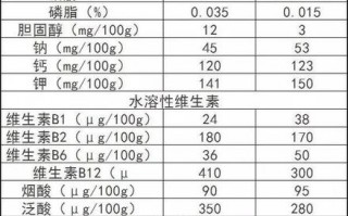  营养报告模板「营养报告单」