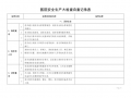 医院安全检查表模板_医院安全检查表模板图片