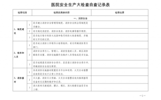 医院安全检查表模板_医院安全检查表模板图片