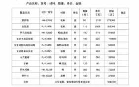 销货合同模板,销售合同模板免费 