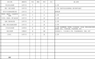 发给客户的结算表模板（客户结算表格）