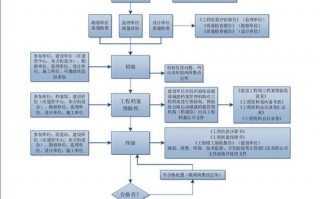 工业制造产品验收模板,工业项目验收流程 