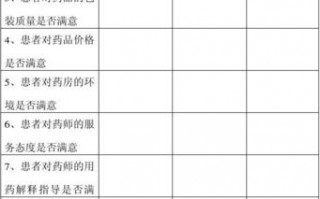 药房顾客满意度调查-药房美誉度调查问卷模板