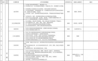 核心工作内容模板_核心工作职责