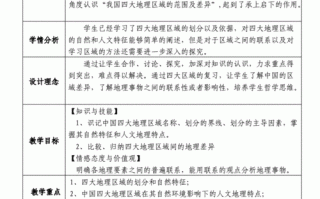 地理表格式教案模板,地理教案格式有哪两种 