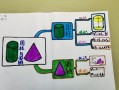  小学数学趣味导课模板「趣味数学导入设计」