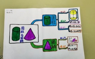  小学数学趣味导课模板「趣味数学导入设计」