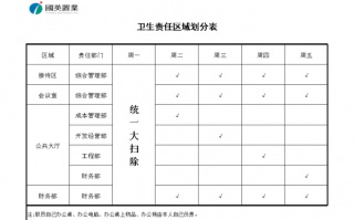 卫生区责任区域模板,卫生区域责任划分图 