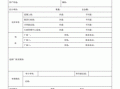  固定资产申购单模板「固定资产申购单怎么写」