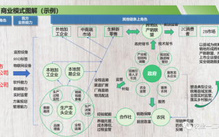 经济业务9种类型举例 经济业务类型模板